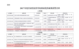 轉(zhuǎn)發(fā)甘肅省教育廳關于公布2017年度甘肅省高等學校科研優(yōu)秀成果獎獲獎名單的通知