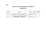 甘肅省教育廳關(guān)于下達(dá)2018年度甘肅省高等學(xué)?？蒲许椖孔曰I經(jīng)費項目的通知